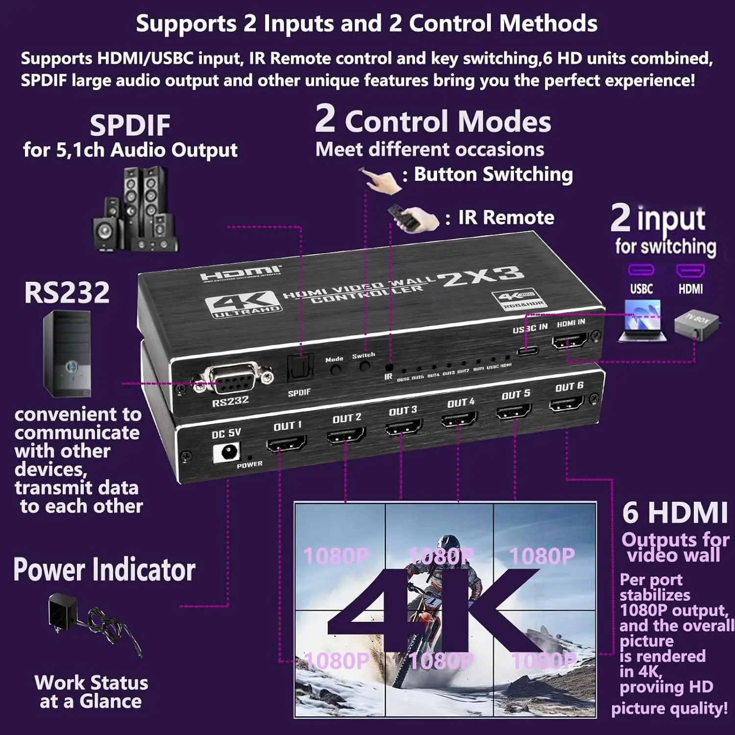 SYONG 4K 2x3 HDMI/USB-C Video Wall Controller, 6-Channel TV Wall Processor Support 180° Rotate RS232 IR Remote 9 Splicing Modes