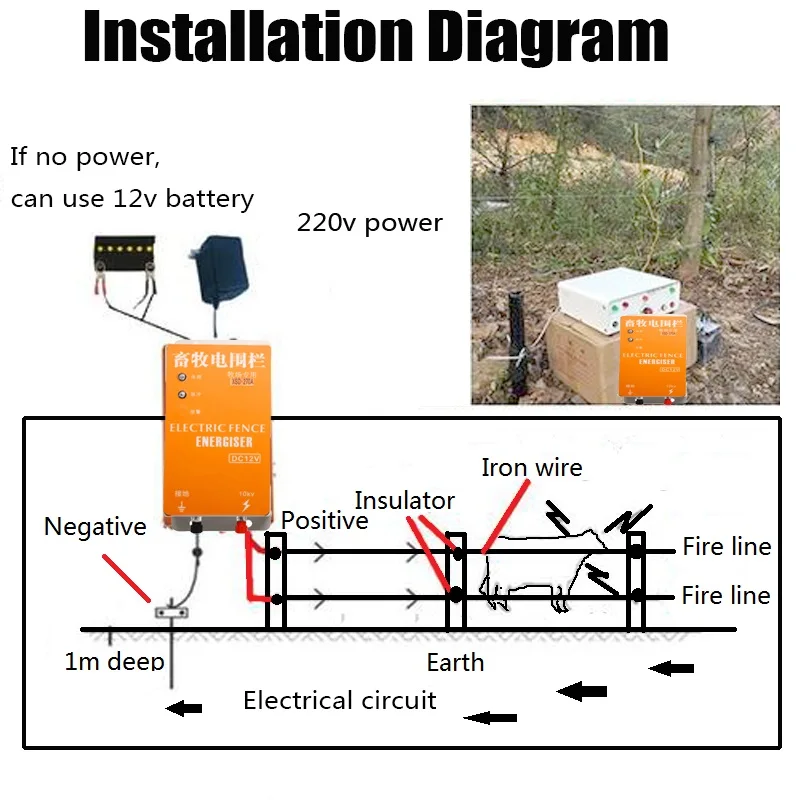 Imagem -04 - Carregador Elétrico Energizer Animal Controlador de Pulso de Alta Tensão Ferramentas de Isoladores de Aves Shepherd Fence