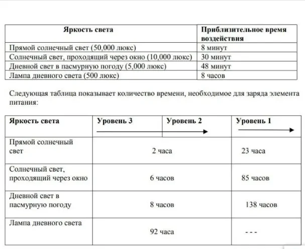 1-10 шт. CTL920 CTL920F 2,3 В аккумуляторная батарея с перезаряжаемым конденсатором только для разных стандартов