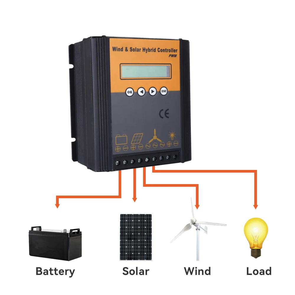 Imagem -06 - Controlador de Carga Pwm para Sistema Híbrido Solar e Eólico Regulador Automático Gerador de Moinho de Vento Uso Doméstico 3000w 4000w 12v 24v 48v