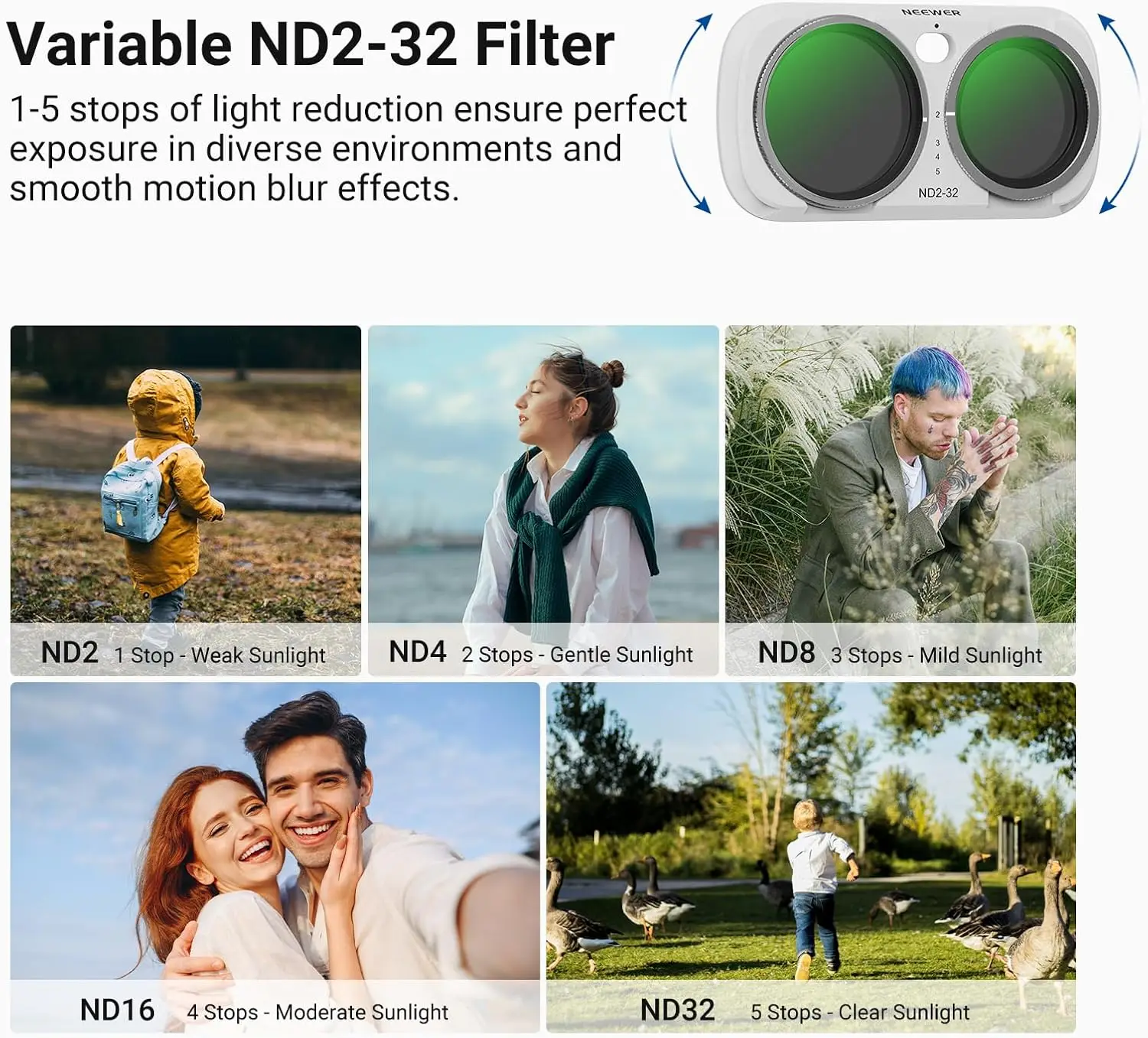 NEEWER Variable ND Filter For Insta360 Luna Ultra, White Adjustable Neutral Density ND2-32 Filter, Magnetic Metal Frame