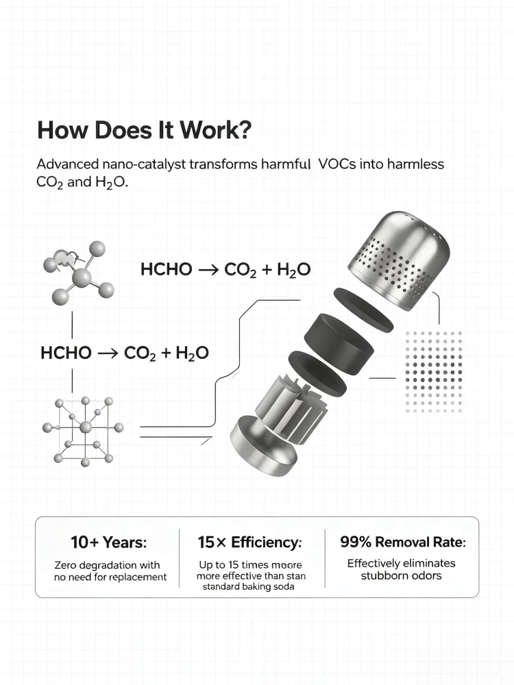 Car Deodorizer Accessory — product detail 13