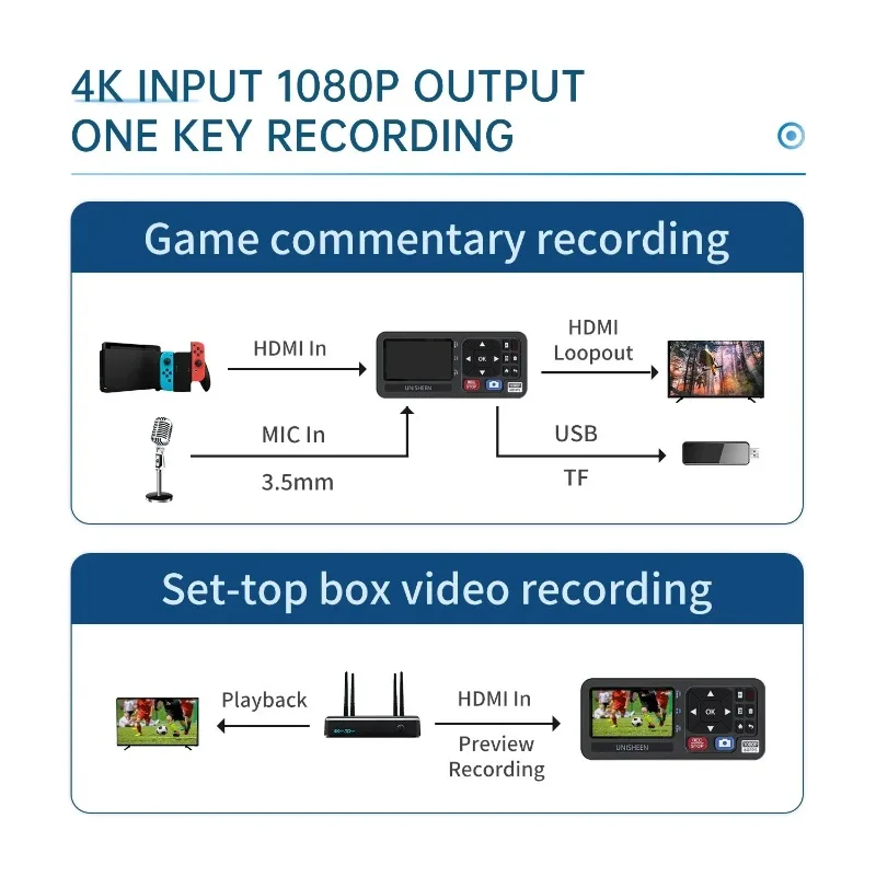 Factory Mini Size StandAlone Endosc-ope Switchable VGA DVI HD-MI YPbPr RCA Camera 4K Capture Box VHS Video Recorder