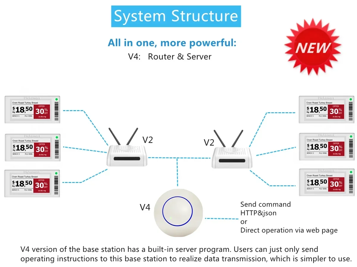 2.13 Inch Electroni…