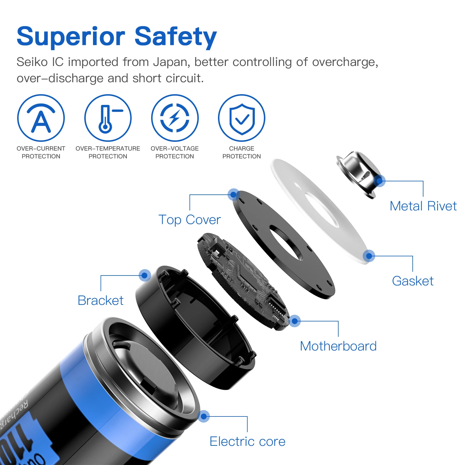 Hixon 1.5V Aaa Rechargeable Battery 1100mWh 1.5V AAA Li-ion Rechargeable battery AAA Lithium Batteries For Remote Control Toys