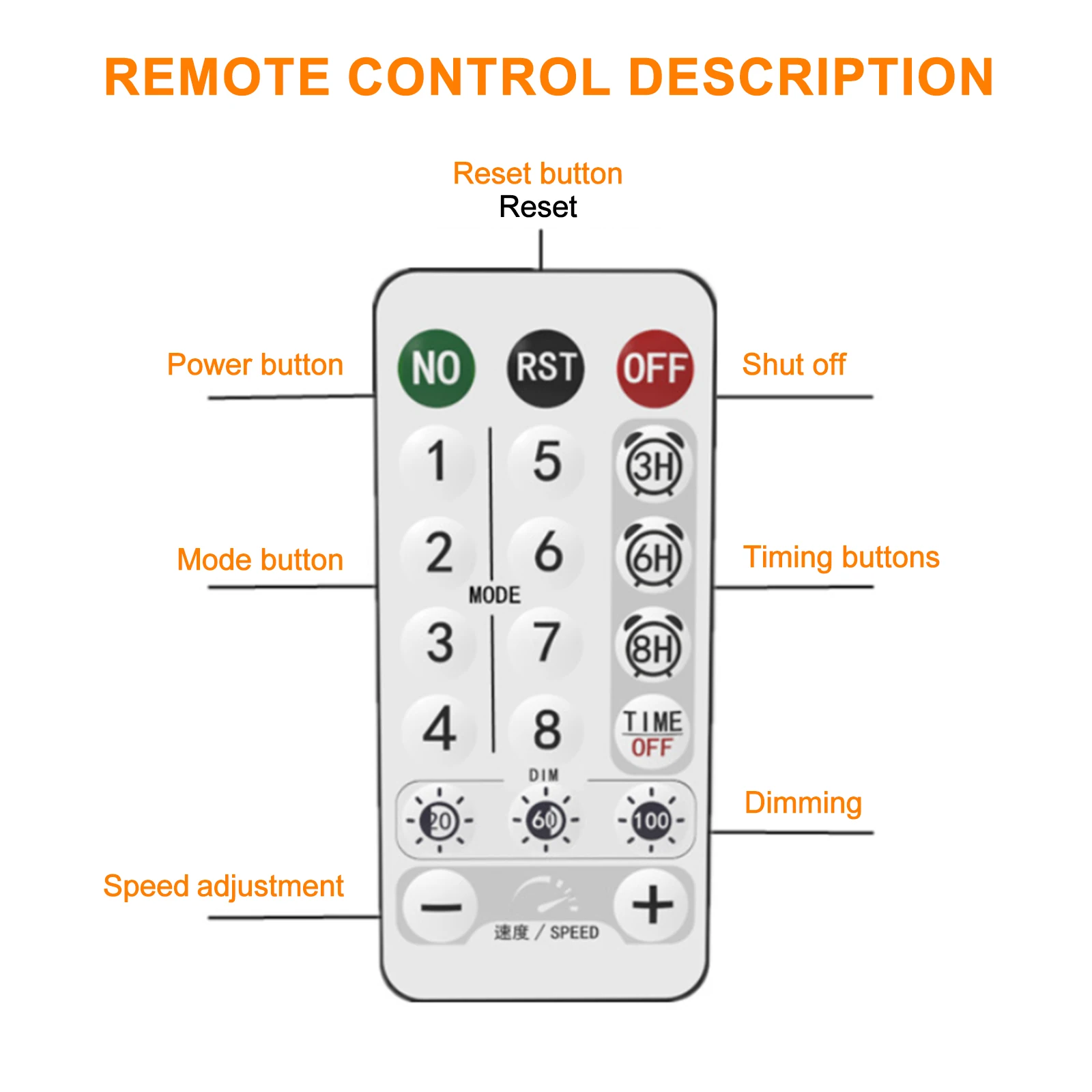 แถบไฟนีออนพลังงานแสงอาทิตย์ไฟหรี่ LED 24V กลางแจ้งกันน้ำ IP68 320lds /m RA90แสงเชิงเส้นมีความยืดหยุ่นความหนาแน่นสูง