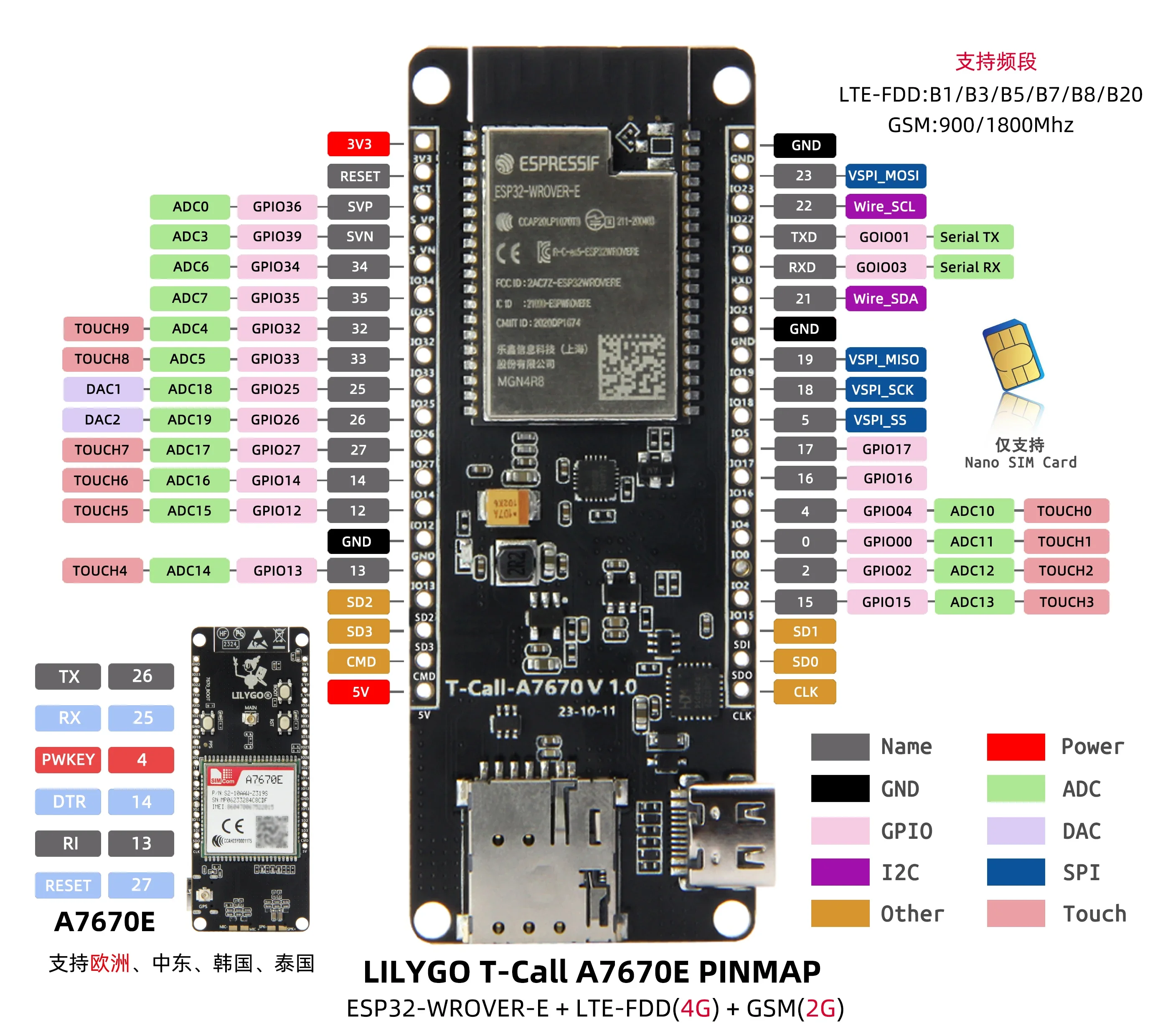 ESP32-WROVER-E WIFI BT Built-in SIMCOM A7670E 4G 2G LTE Cat1 GSM Module With GPS Receiver