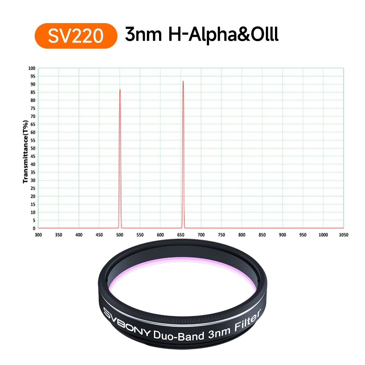 Svbony SV220 Teleskopfilter SII & OIII 7 nm Dualband 1,25"/2" Nebelfilter für Astrofotografie, beide in Licht verschmutzt – Detail 21