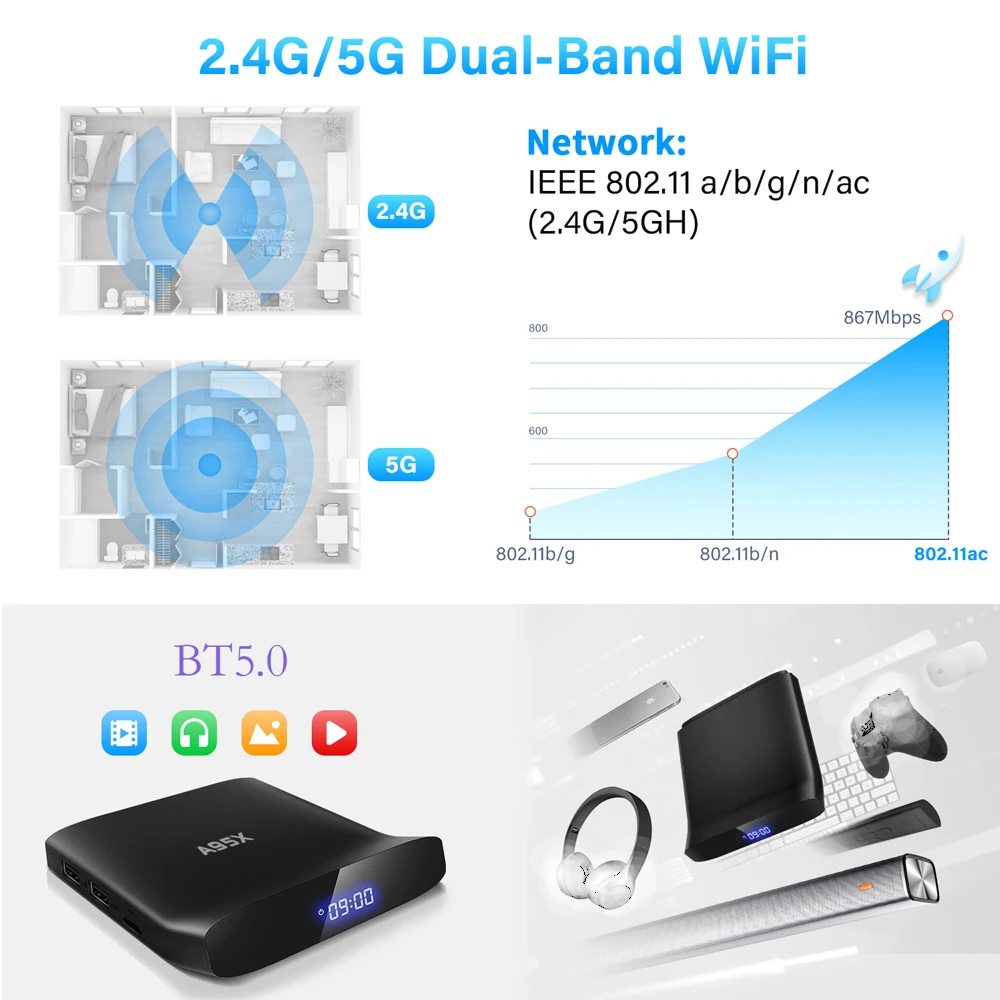 A95X W2 Android 11 スマート TV ボックス A95X W2 Amlogic S905W2 4GB 64GB 2.4G & 5G Wifi 4K BT5.0 HD メディアプレーヤー 2GB 16GB A95XW2 tvbox