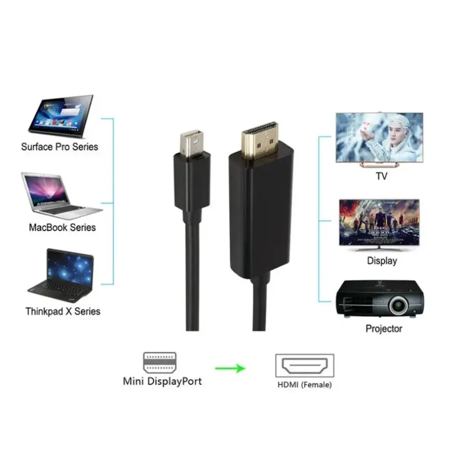 4K Mini DisplayPort إلى HDMI-متوافق 1.8M DP إلى HDTV محول كابل DP إلى HDMI محول لأجهزة الكمبيوتر المحمول العارض Mac