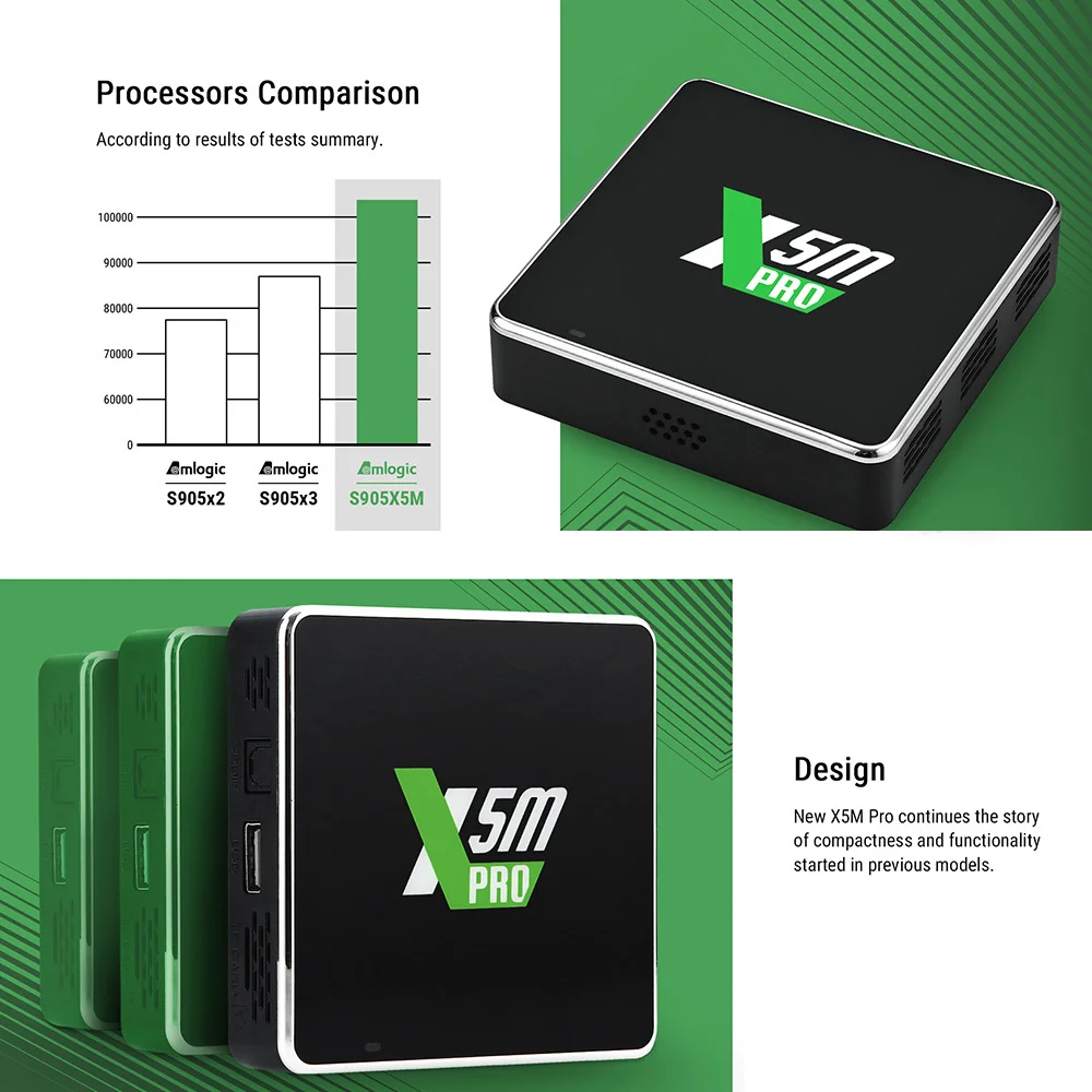 UGOOS X5M PRO TV BOX Android 14 Amlogic S905X5M LPDDR4 4GB 32GB يدعم AI-SR CEC AV1 WiFi6 BT5.4 1000M مع جهاز تحكم صوتي BT