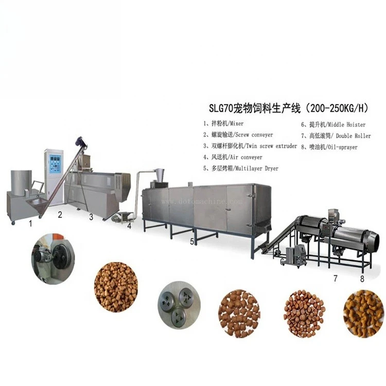 FOODLINE Custom Shell Pet Feed Extruder Low Noise Motor Replaceable Molds Pet Snack Production Gear