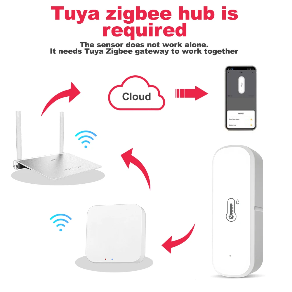 Tuya Zigbee Mini Smart Temperature Humidity Sensor Real-time Accurately Measure App Monitor Smart Home Via Alexa Google Home