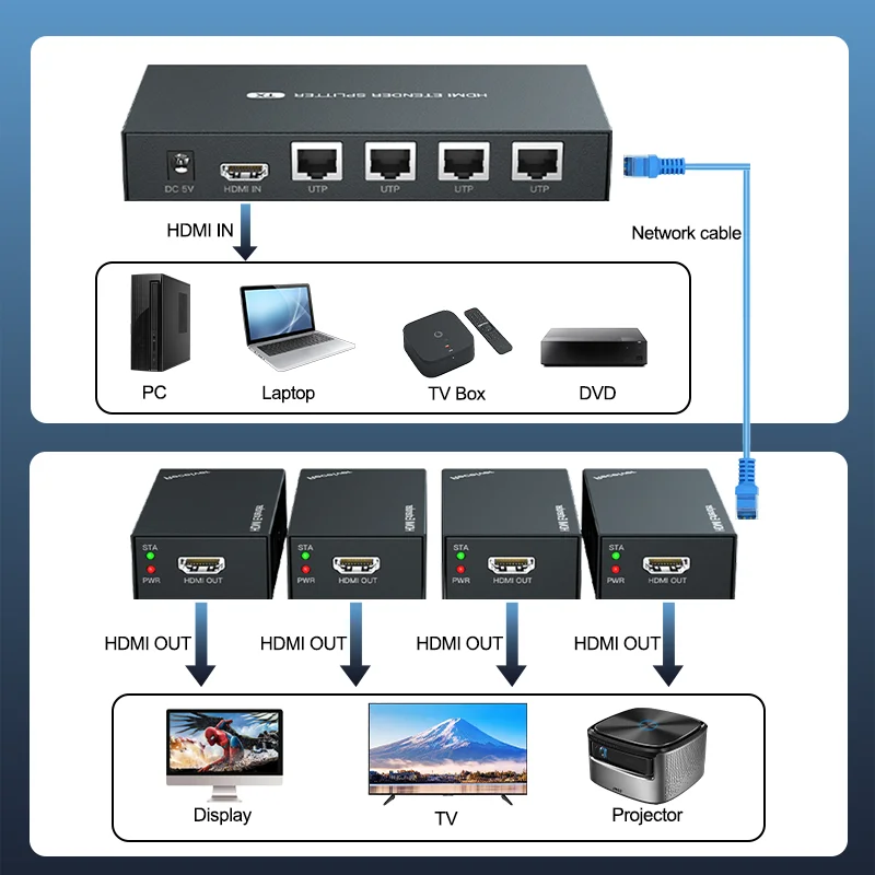 1x4 HDMI Extender Splitter 4K Multiple Over Single Cable CAT6/7 HDCP 2.2 with IR Remote EDID Management Loop Out - Low Latency