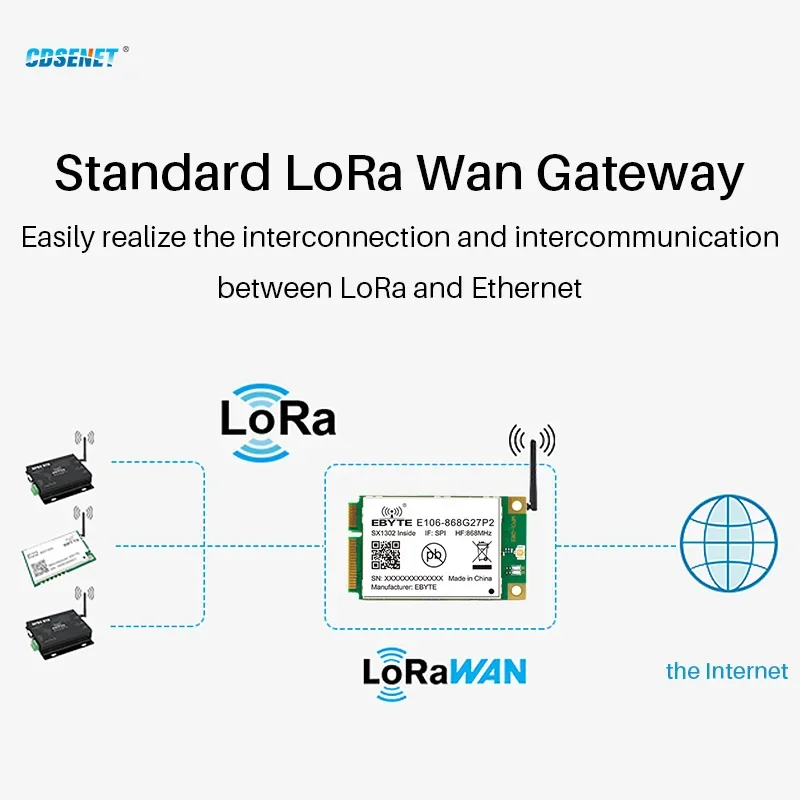 Imagem -04 - Cdsenet-lora Gateway rf Módulo Sx1302 868mhz 27dbm Interface Pci-e Spi Baixo Consumo de Energia Grau Industrial E106868g27p2