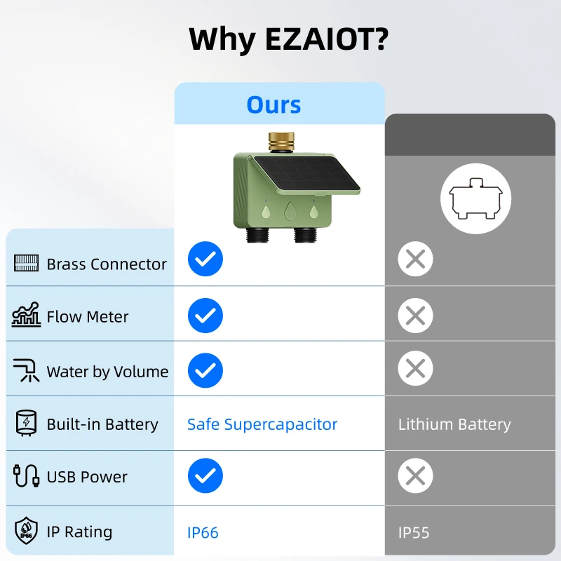 Thumbnail 2 - #23 Best Automatic Irrigation Control Systems to Buy In 2026