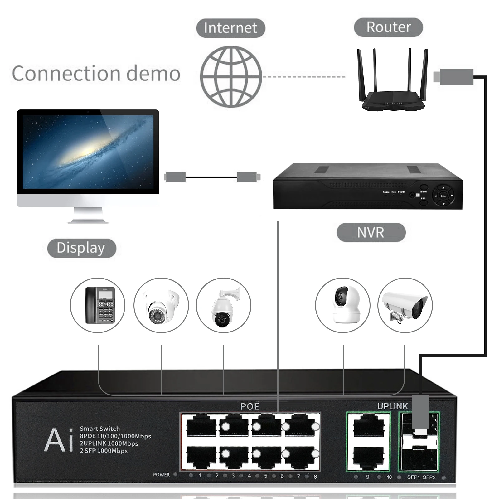 IENRON AI Smart POE Switch, Gigabit ou Rápido, 4, 6, 8, 10, 16, 24 Portas, 100Mbps, 1000Mbps, Ethernet 52V para Câmera IP, Roteador Wifi