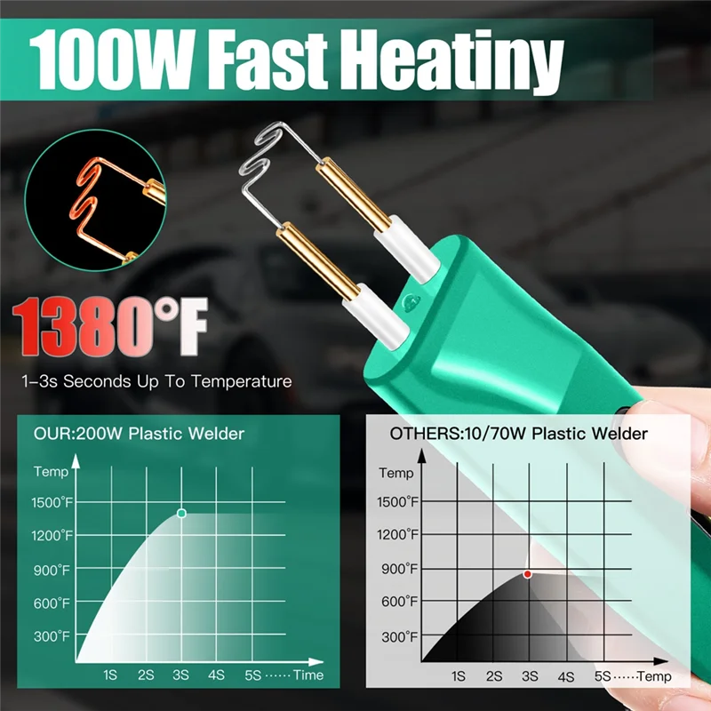 

PORK-Plastic Welder Kit Crack Repair Tool 2In1 Hot Plastic Portable Charging Cable Blue