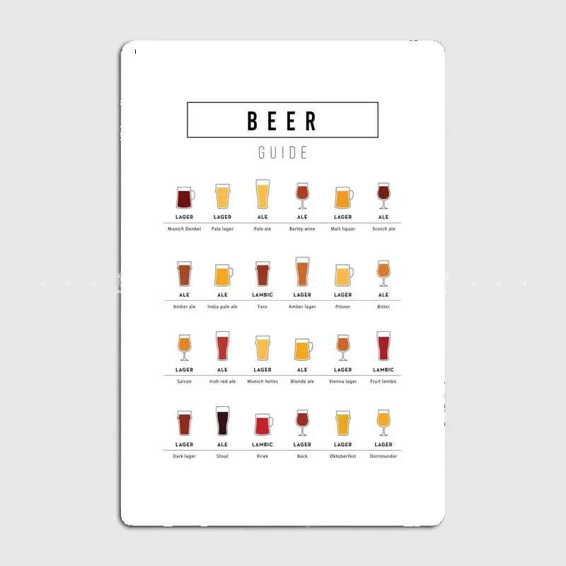 The Beer Guide Metal Tin Sign Retro Bar Wall Decor Kitchen Decoration Bestseller Guides Room Decors Aesthetic Restaurant Poster