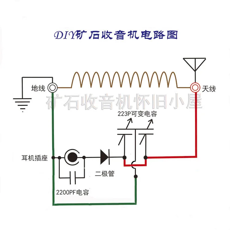 Ore Radio, Ore Radio DIY Kit