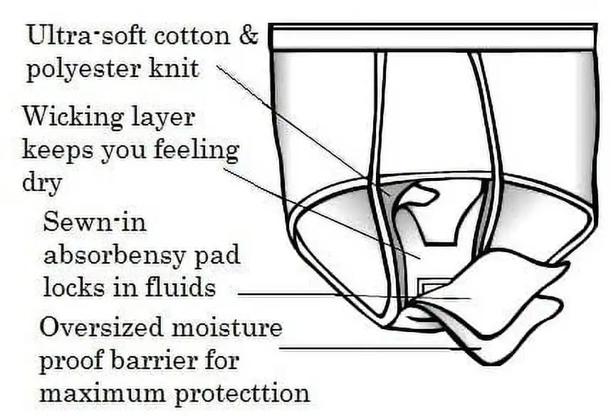 Wiederverwendbarer Inkontinenz-Slip für Herren, 6 Zoll, 3er-Pack