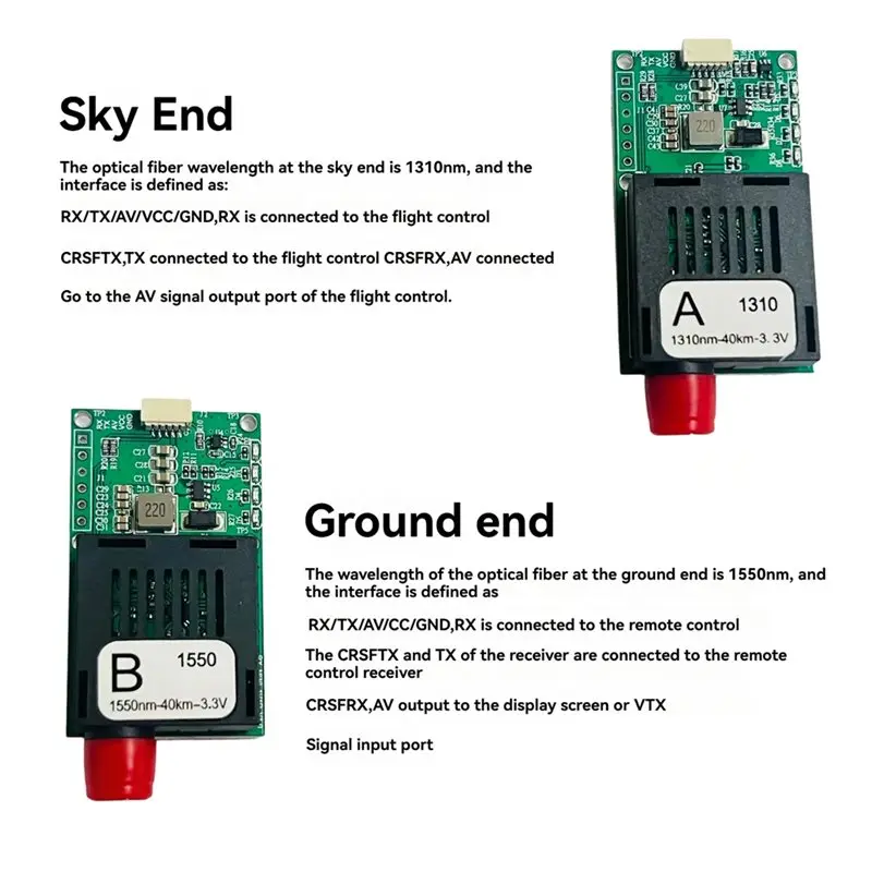 Reliable-40KM TX+RX TTL Optical Transceiver Module,40KM TX+RX TTL Optical Transceiver Module-ABDQ