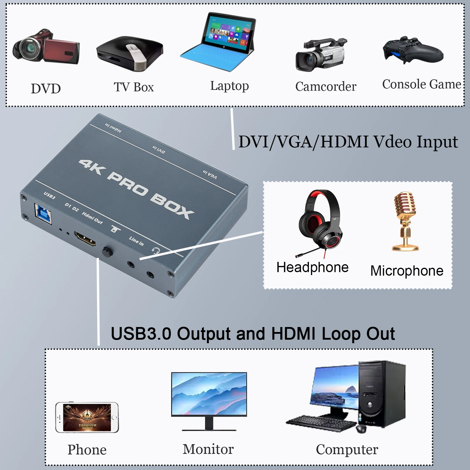 DVI HDMI VGA to USB3.0 Capture Card 4K PRO BOX HD video capture device HDMI loop out 1080P 60fps output plug and play HD AV