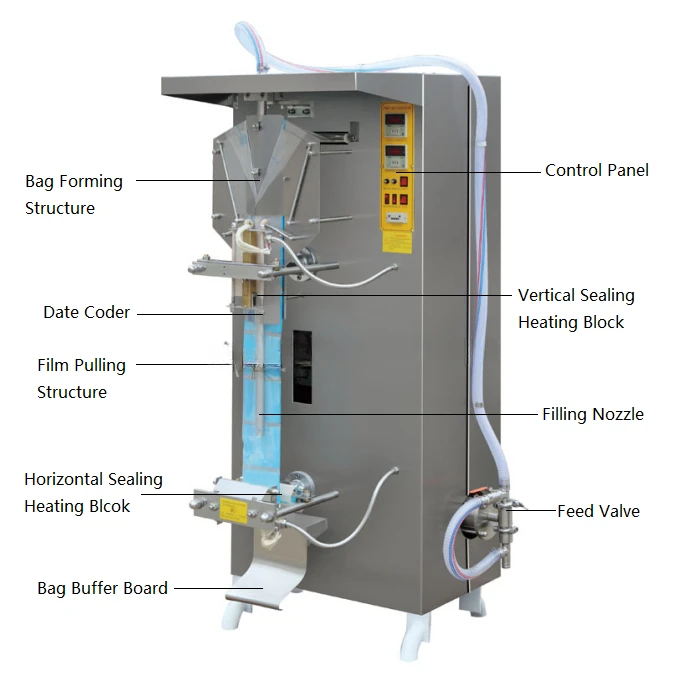 Automatic Vertical Pouch Sachet Water Filling Packing Machine Bag Water Liquid Sachet Drinks Cooking Oil Package Machines