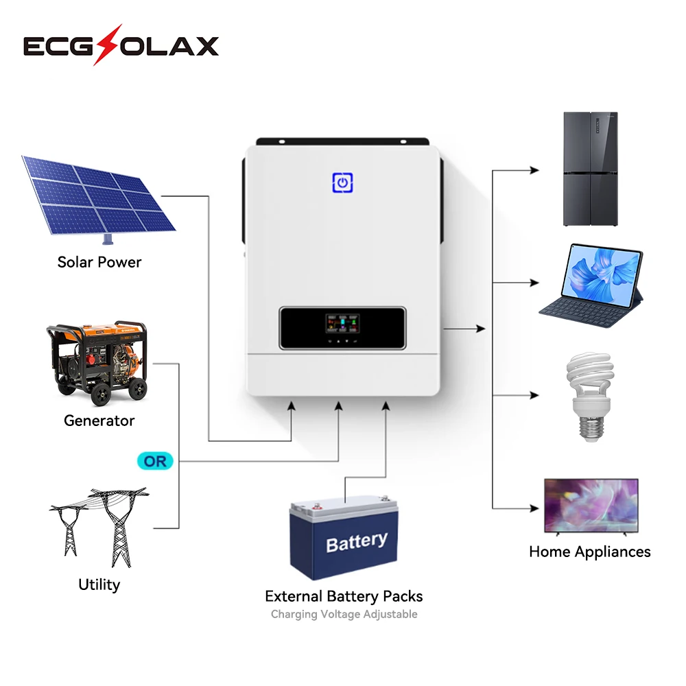 ECGSOLAX 10.2KW Solar Hybrid Inverter 48Vdc 230Vac With Max Charging 180A 160A Inverter Charger Solar Inverter Max PV 500VDC