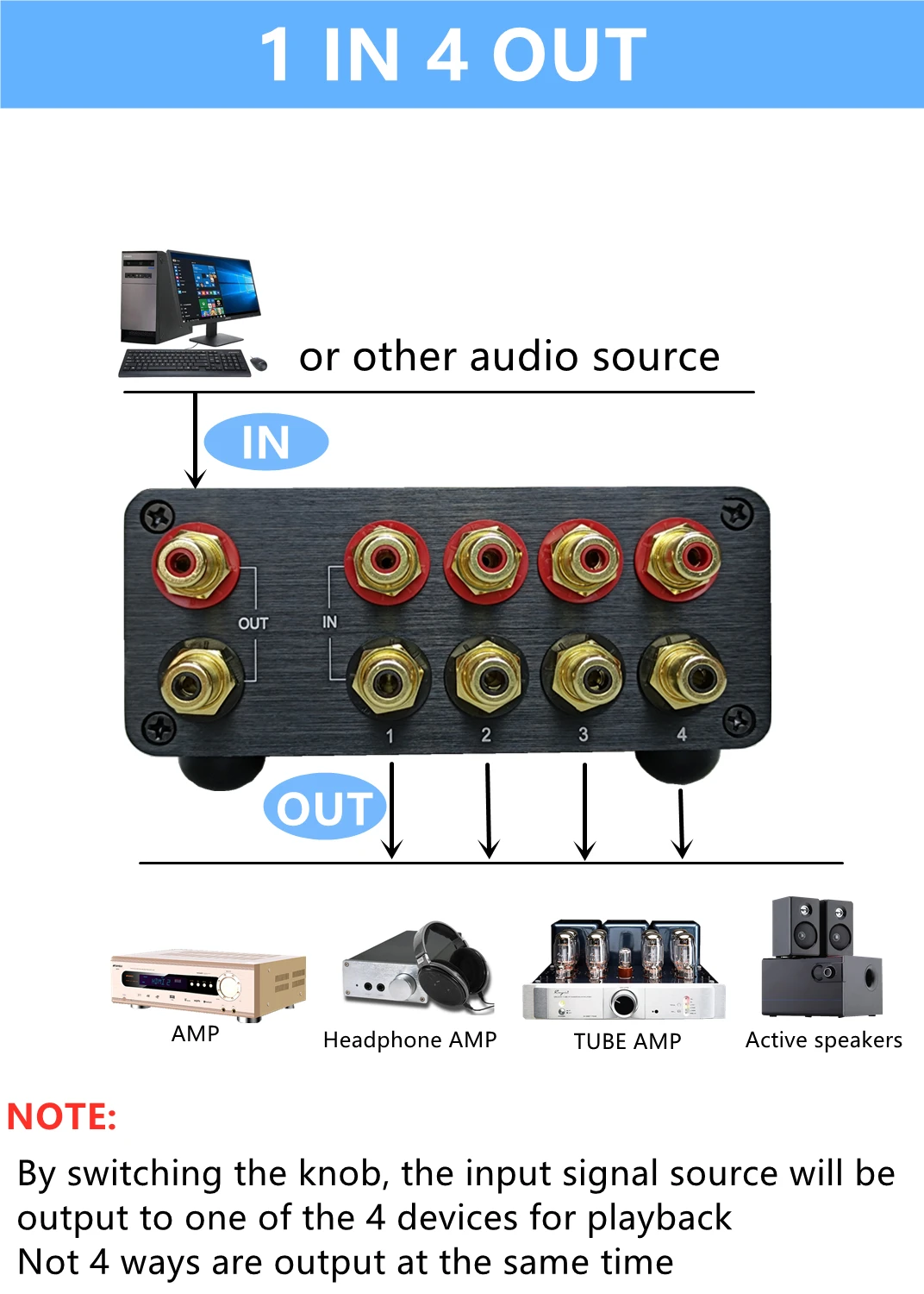 4 (1) IN 1 (4) OUT RCA signal audio connector selector Source HIFI input cable switch switcher schalter splitter box (black)