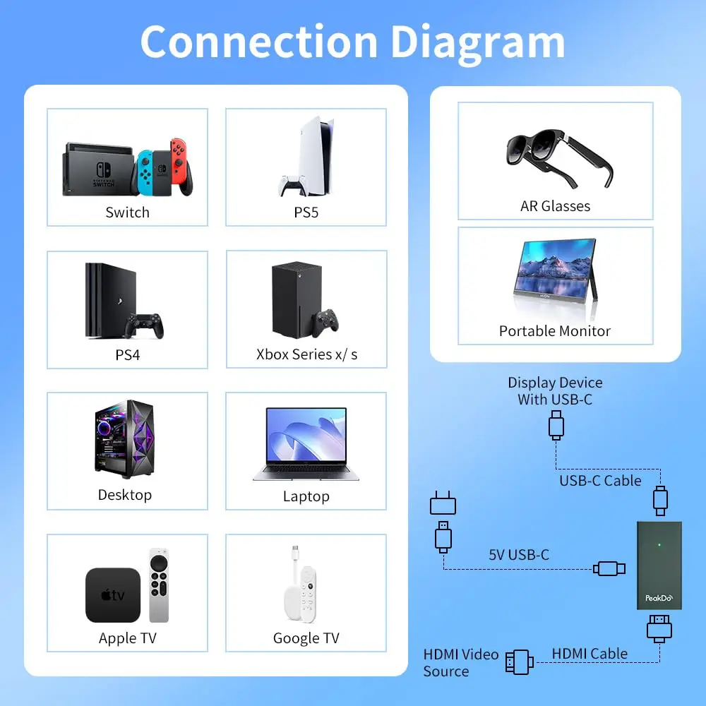 Adaptador PeakDo HDMI para USB C 4K @ 60 Hz, adaptador HDMI para tipo C, adequado para XREAL, RayNeo e outros óculos inteligentes e PS5/4, Xbox