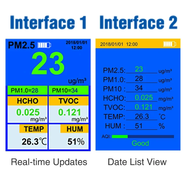 New Design Gas instrument PM2.5  formaldehyde detector