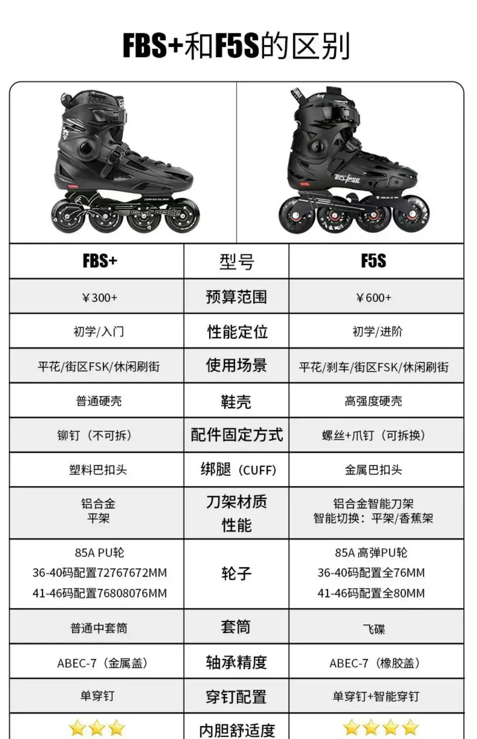 Inline Roller Skates Shoes Patines, 4 Wheels, Slalom Sliding Training Sneakers, Purple, Black, Size 35 to 44, Professional