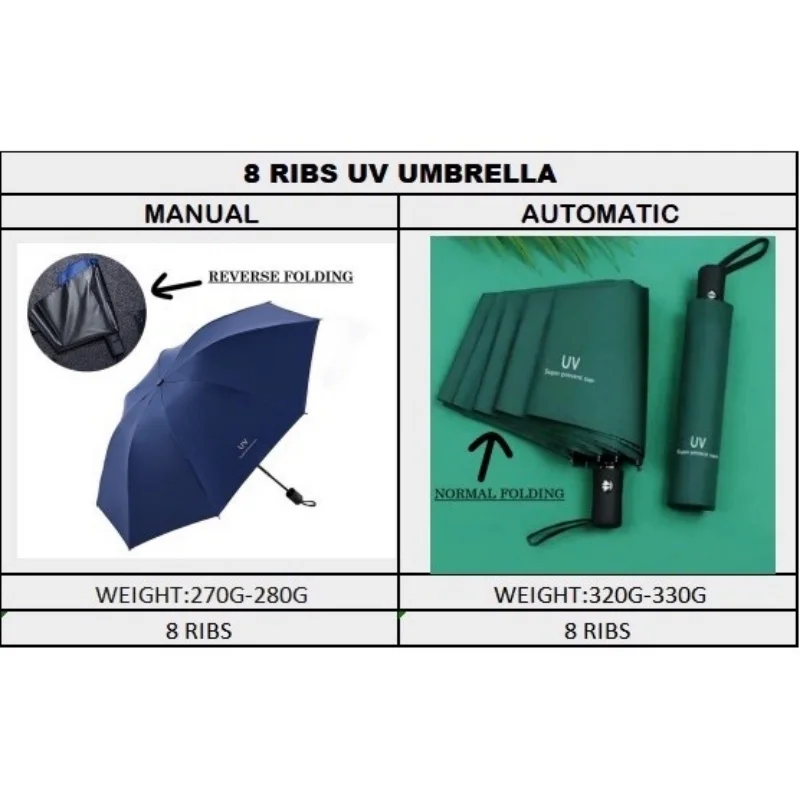 1pc Fully Automatic Umbrella for Men and Women, Foldableable and Reinforced, Sunny or Rainy, Sunshade, Sun Protection, Uv Protec