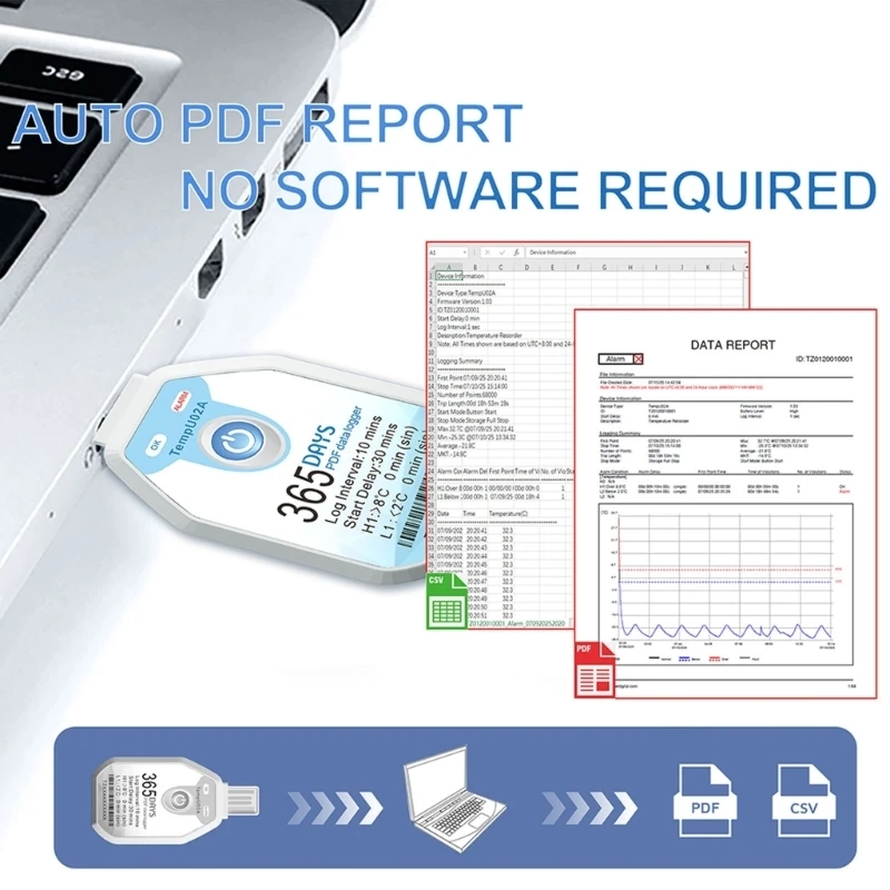  Disposable Thermometers Logger With 68000 Large Memory Capacity 365Days Single Use Temperature Data Logger