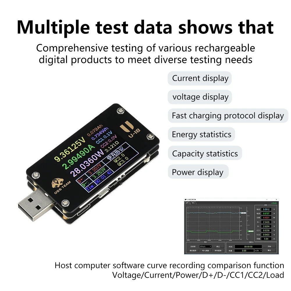 USB-A Current and Voltage Meter Ammeter Voltmeter Automatic Detector of  QC/PD Multiple Fast Charger Protocol