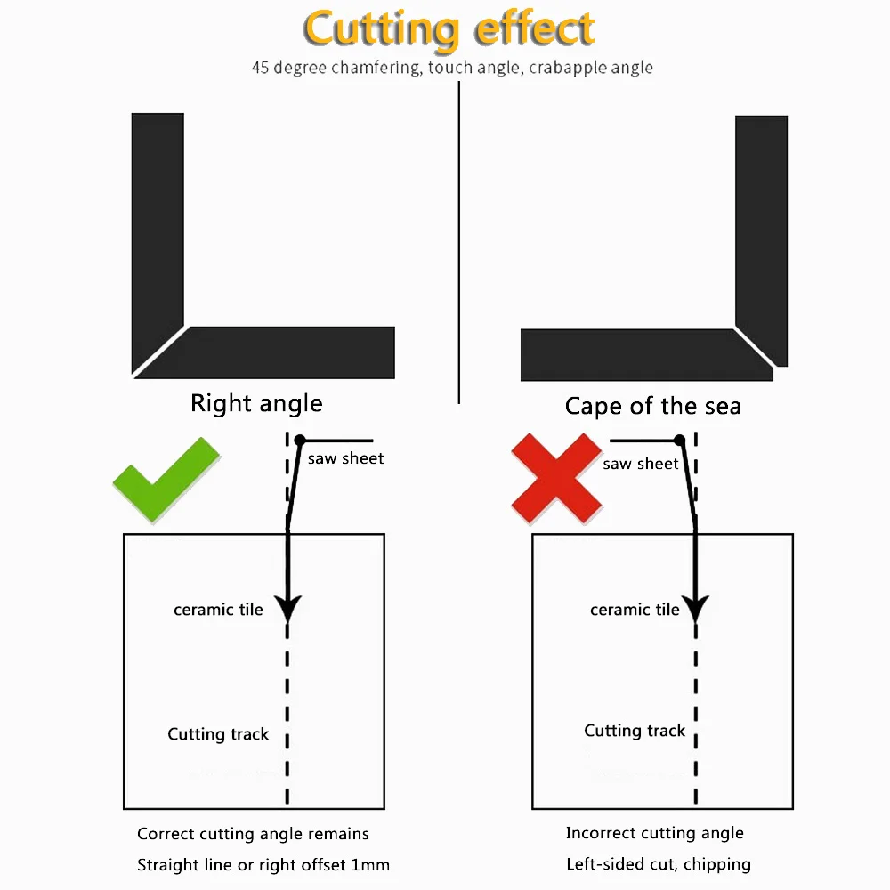 Tool Angle cutting guide Workshop Aluminum alloy Ceramic Corner Cutter Detailing Guide Parts Shaping Accessories
