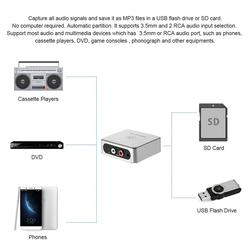 Music Digitizer Audio Capture Recorder Box Convert Old Analog Music To MP3 Support USB Drive Or SD Card