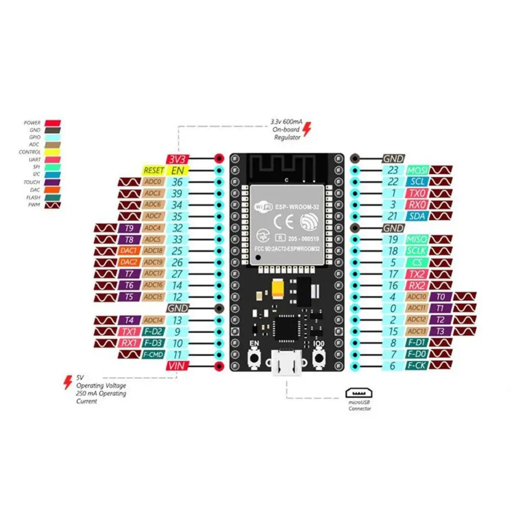 

Professional with Wireless Module ESP32 Board CP2102 Type-C/USB Development Board AMS1117 Expansion Board Electronic Accessories