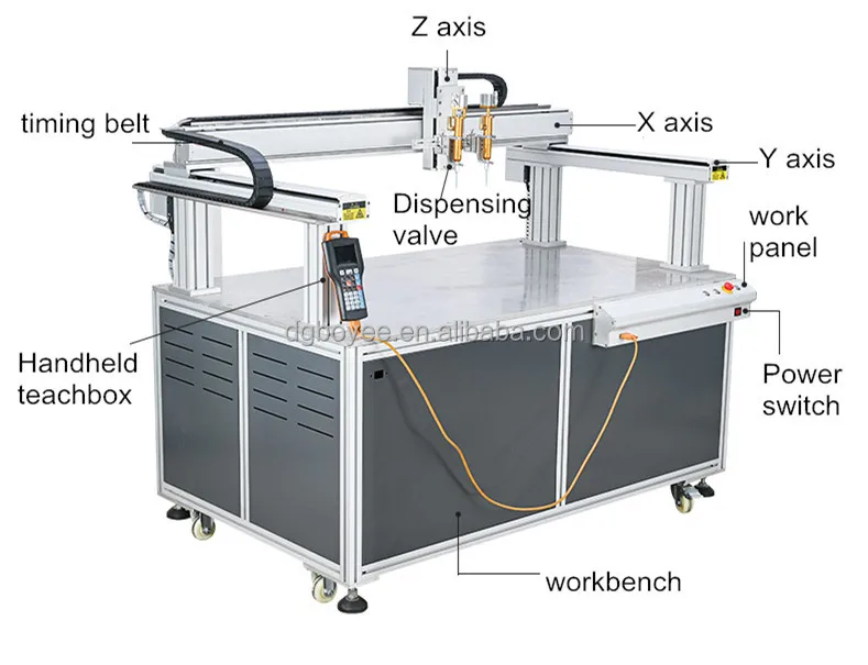 XYZ Gantry Type 3Axis Glue Resin Dispenser Doming Machine