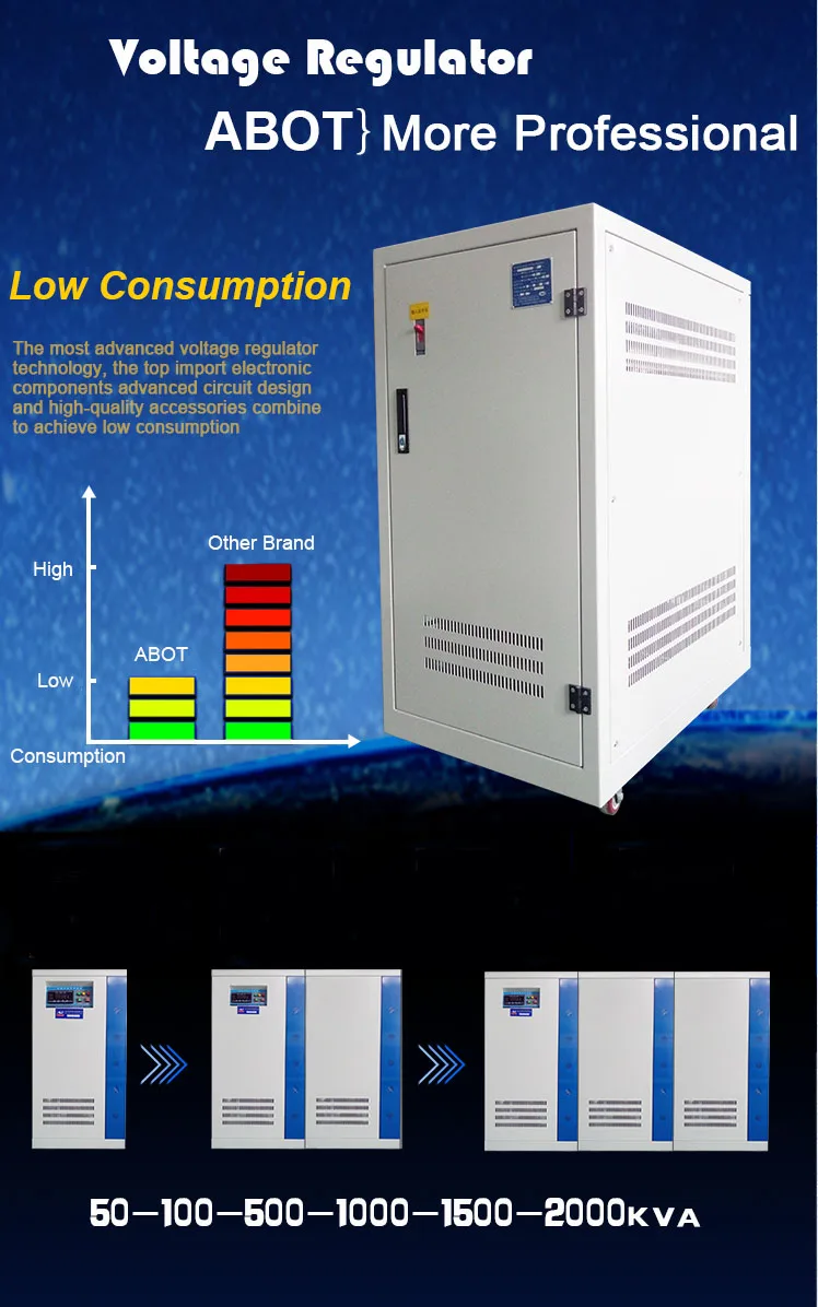 SBW AVR SCR Series 220V 150kva 120kva 100kva 50Kva 250kva dc 3 Phase Automatic Voltage Regulator Minimum order quantity: 5 sets