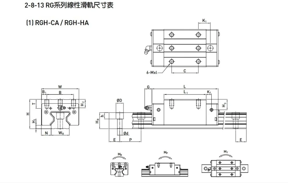 HIWIN Schlittenführungen RGH15CAH RGH20CAH RGH25CAH RGH30CAH RGH35CAH RGW25CCH RGW30CCH RGW35CCH RGH25HAH RGH30HAH RGW25HCH CNC-Block – Detail 1