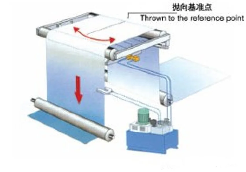 

TLF High Quality EPC Automatic Deviation Correcting Actuator Industrial Precision Alignment Stable Performance