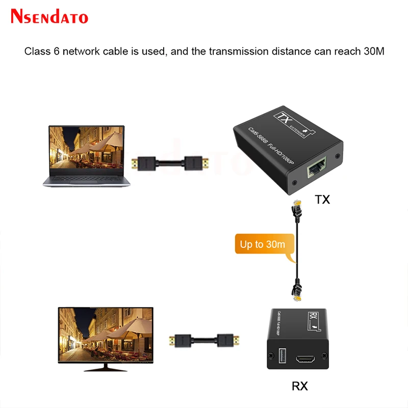 30M HDMI KVM Extender over sing cat6 cable HDMI to Rj45 Extender with 1 port usb for NVR DVR No power supply support USB mouse