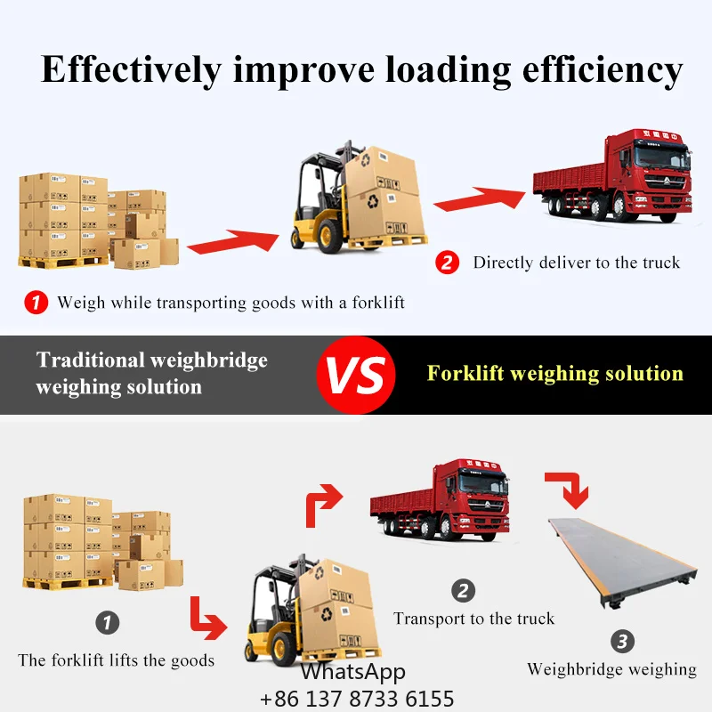 PUSHTON PSD5000 High Precision Forklift Electronic Scale, Onboard Weight Measurement For Factory Logistics, OEM ODM Supported