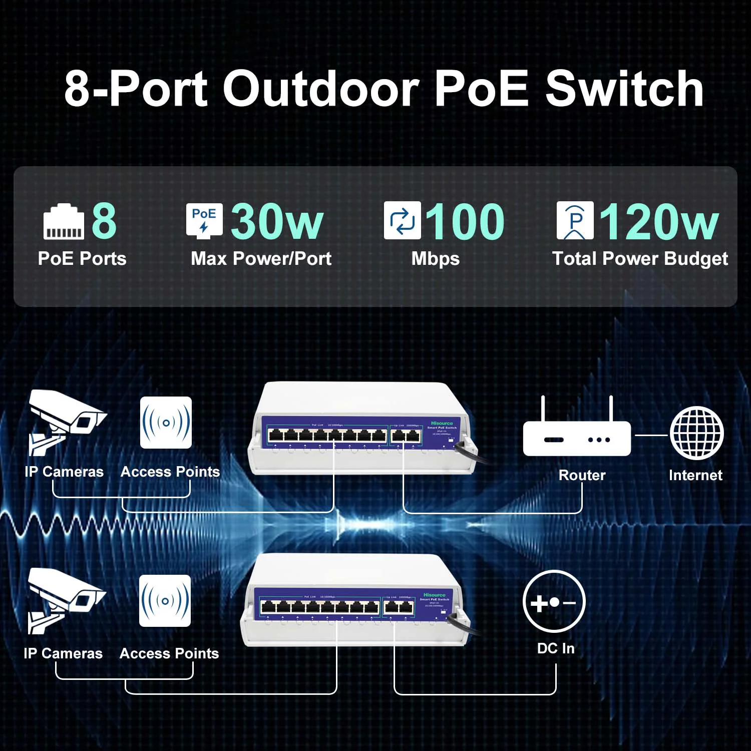 Hisource Outdoor Waterproof 6 8 9 Port POE Switch Active 48V Support IEEE 802.3af/at Network Switch for IP Camera/Wireless AP