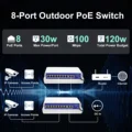8-Port US Plug