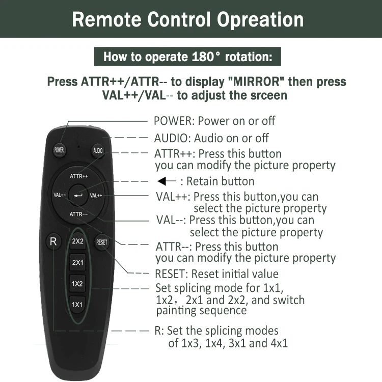 Video Wall Controller,2X2 TV Wall Processor HDMI Multi-screen Splicing Processor,4 HDMI Output Support Images Stitching