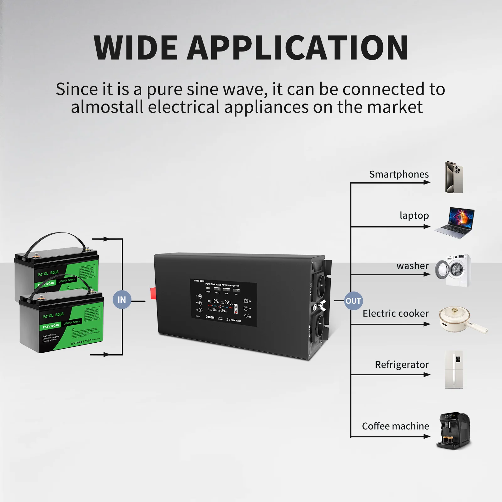 DATOUBOSS DN-03 inversor de onda sinusoidal pura DC12V-60V a AC220V-240V inversor portátil para coche potencia continua 2000W potencia máxima 4000W