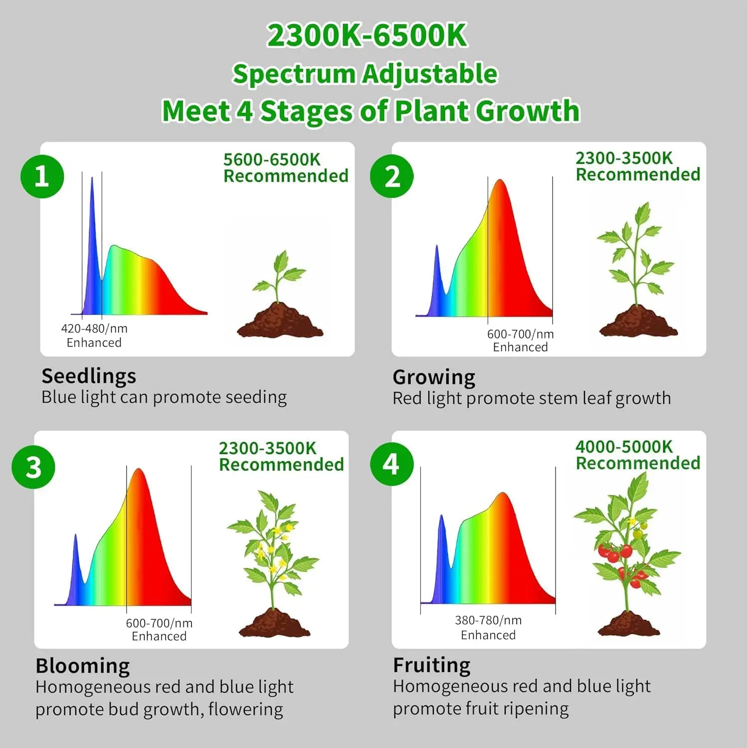 أضواء نمو تشيفي، ضوء نباتي كامل الطيف مقاس 85 بوصة للنباتات الداخلية، مؤقت 4/8/12 ساعة، مصباح نمو 40 وات، 10 سطوع خافت، ارتفاع